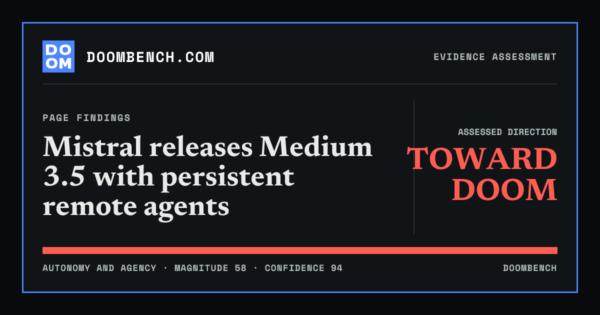 DoomBench social sharing card for Mistral releases Medium 3.5 with persistent remote agents.