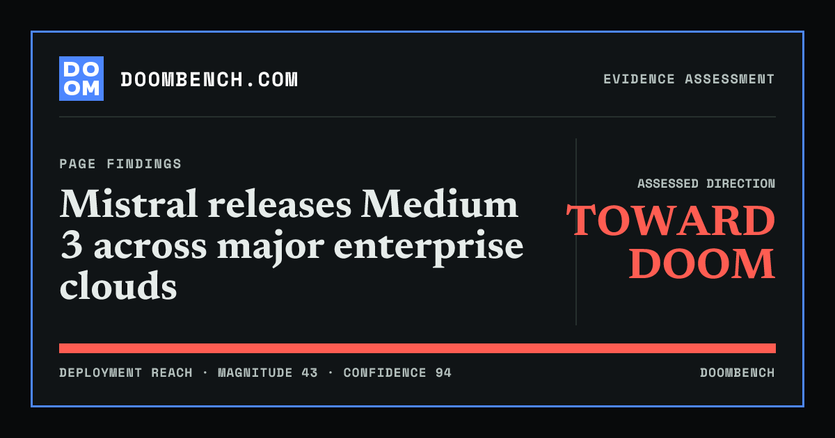 DoomBench social sharing card for Mistral releases Medium 3 across major enterprise clouds.