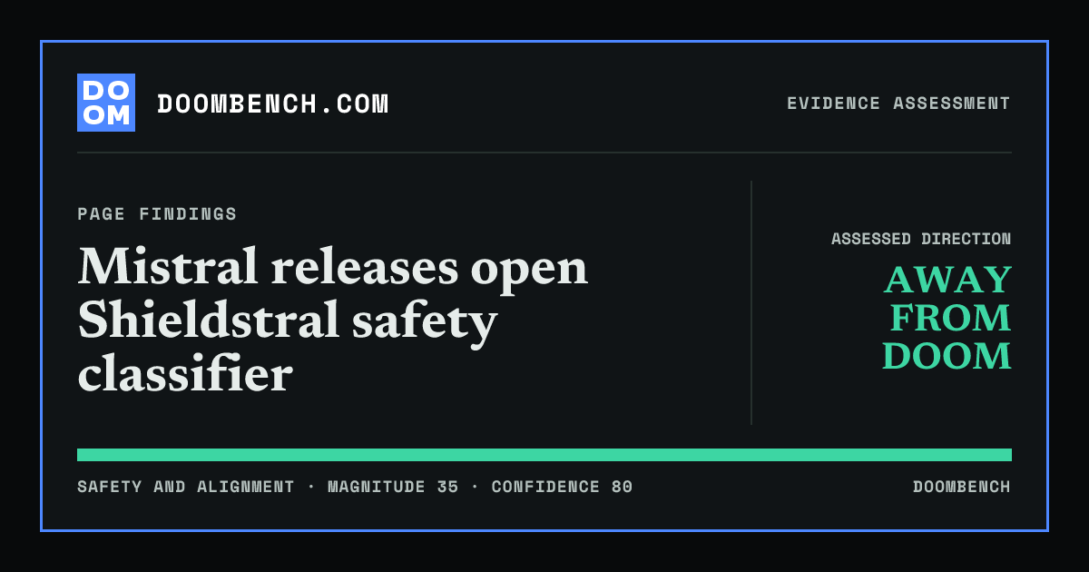 DoomBench social sharing card for Mistral releases open Shieldstral safety classifier.