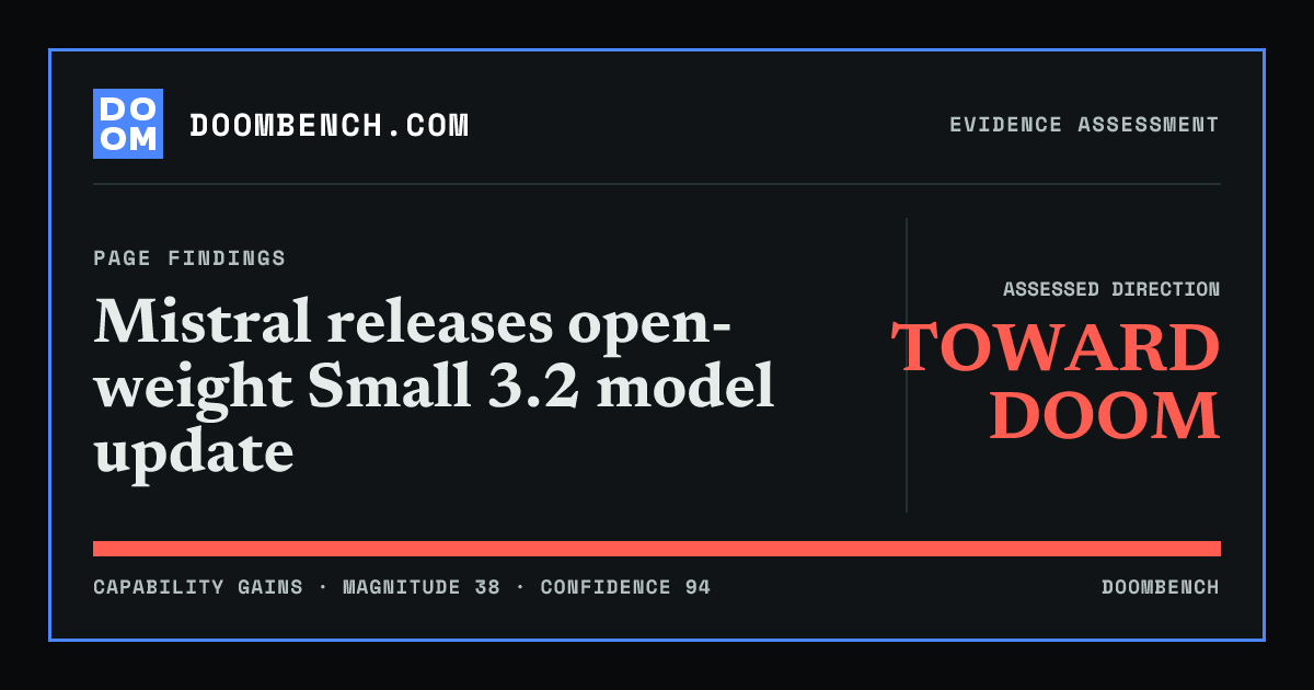 DoomBench social sharing card for Mistral releases open-weight Small 3.2 model update.