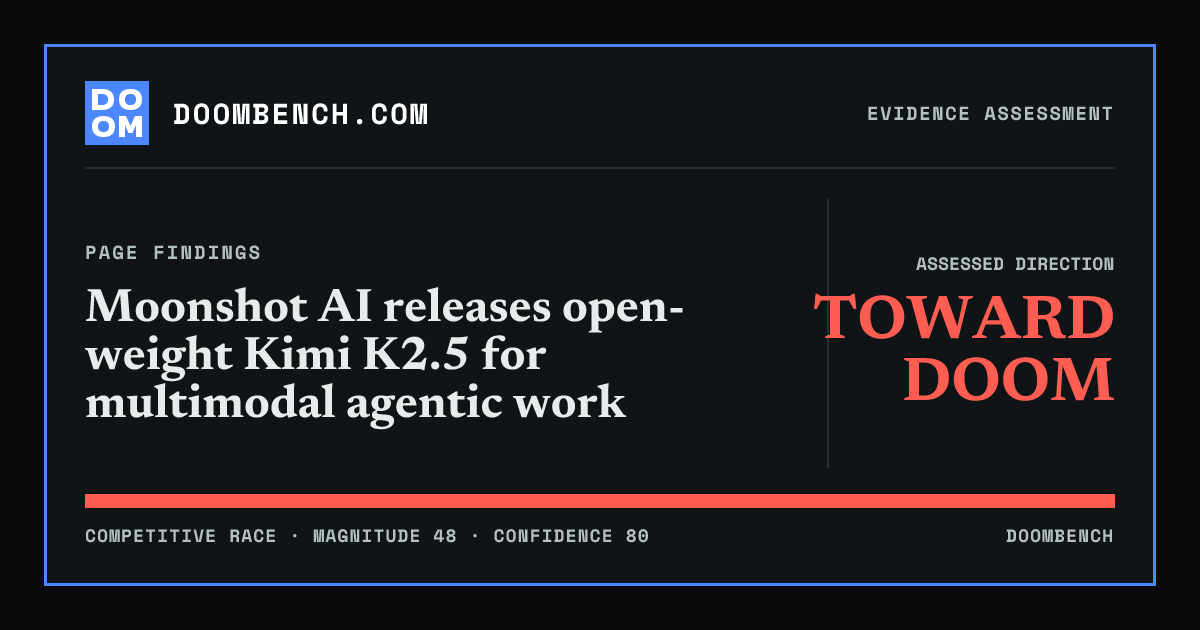 DoomBench social sharing card for Moonshot AI releases open-weight Kimi K2.5 for multimodal agentic work.