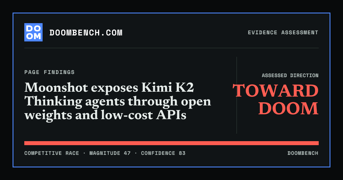 DoomBench social sharing card for Moonshot exposes Kimi K2 Thinking agents through open weights and low-cost APIs.