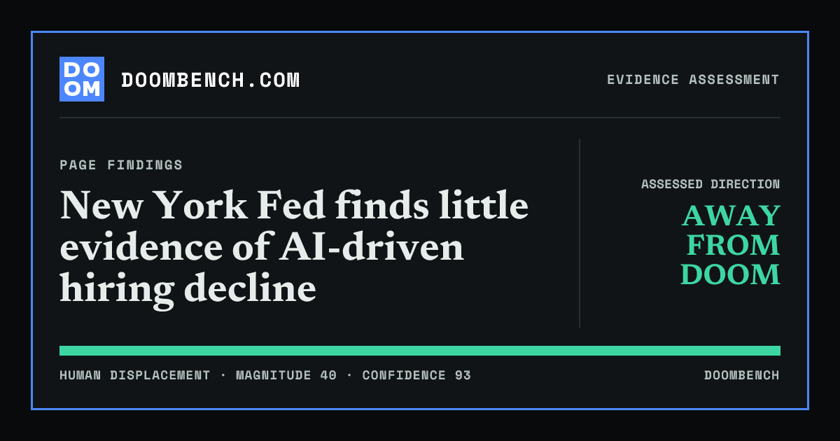 DoomBench social sharing card for New York Fed finds little evidence of AI-driven hiring decline.
