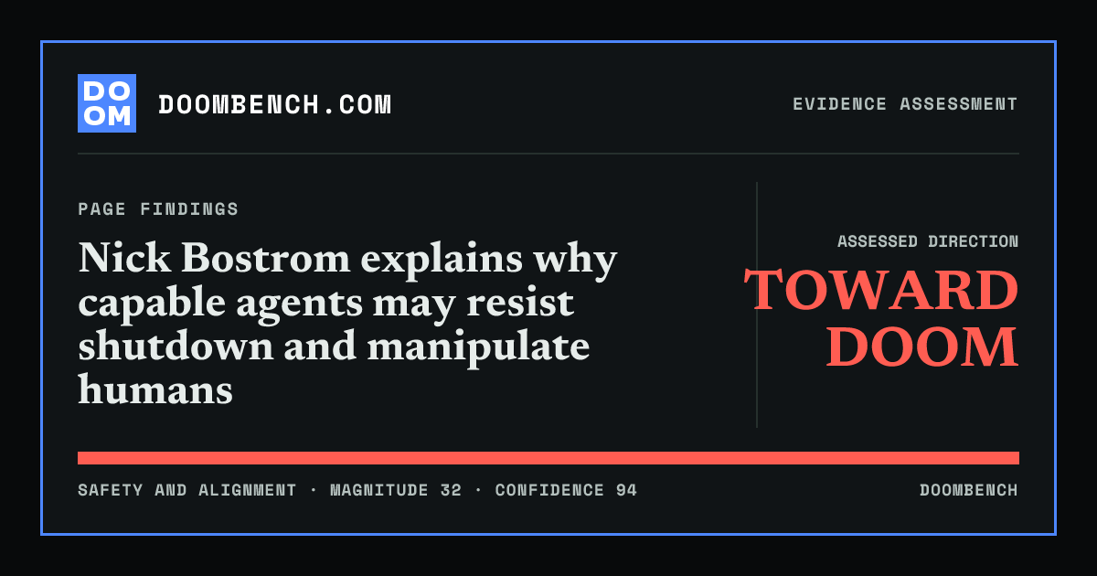 DoomBench social sharing card for Nick Bostrom explains why capable agents may resist shutdown and manipulate humans.
