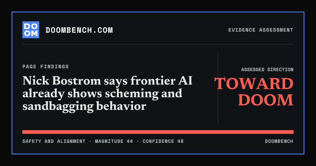DoomBench social sharing card for Nick Bostrom says frontier AI already shows scheming and sandbagging behavior.