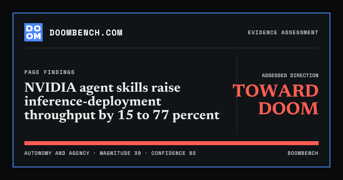 DoomBench social sharing card for NVIDIA agent skills raise inference-deployment throughput by 15 to 77 percent.