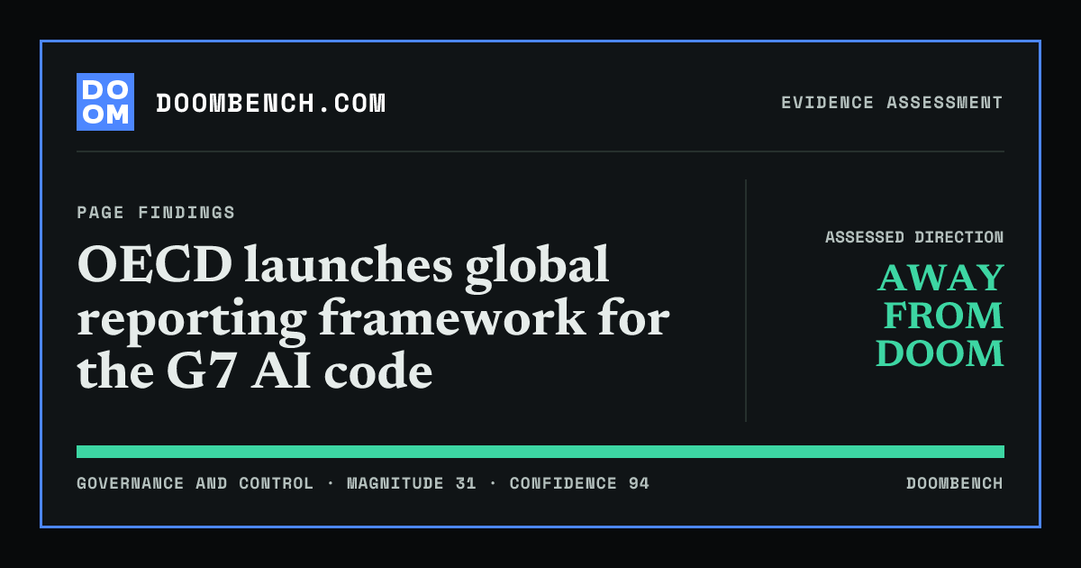 DoomBench social sharing card for OECD launches global reporting framework for the G7 AI code.