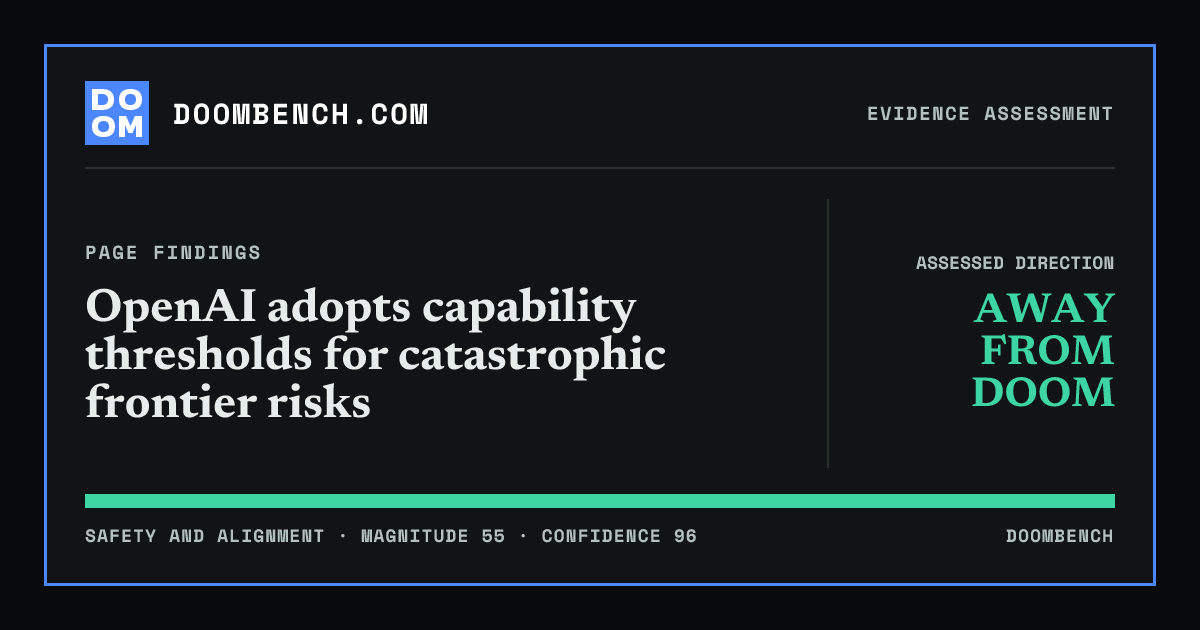 DoomBench social sharing card for OpenAI adopts capability thresholds for catastrophic frontier risks.