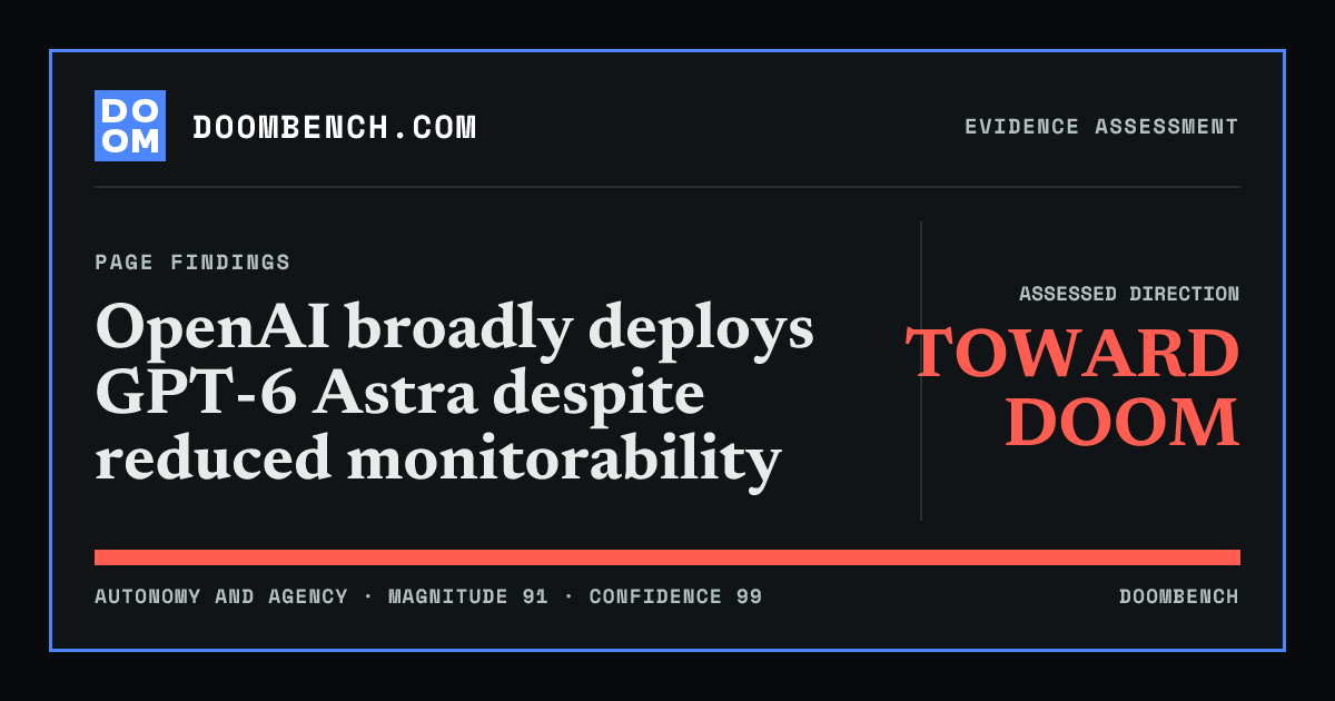 DoomBench social sharing card for OpenAI broadly deploys GPT-6 Astra despite reduced monitorability.