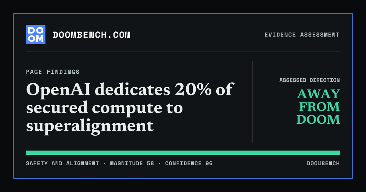 DoomBench social sharing card for OpenAI dedicates 20% of secured compute to superalignment.