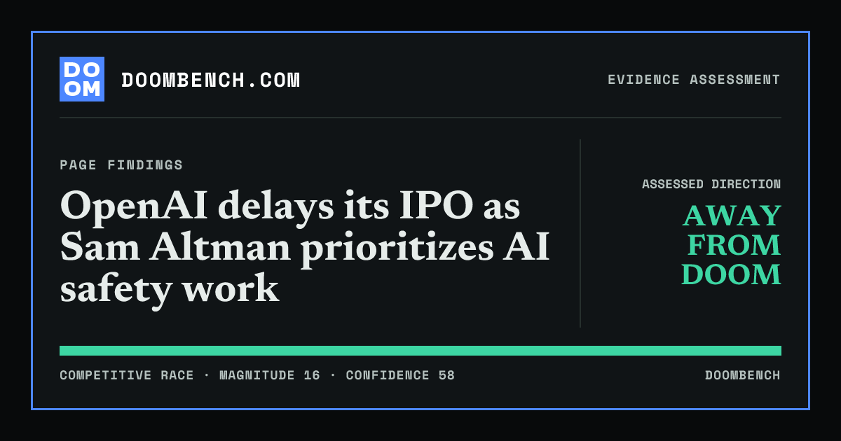 DoomBench social sharing card for OpenAI delays its IPO as Sam Altman prioritizes AI safety work.