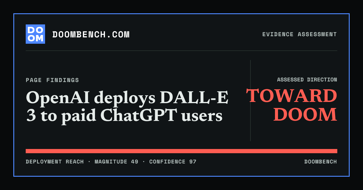 DoomBench social sharing card for OpenAI deploys DALL-E 3 to paid ChatGPT users.