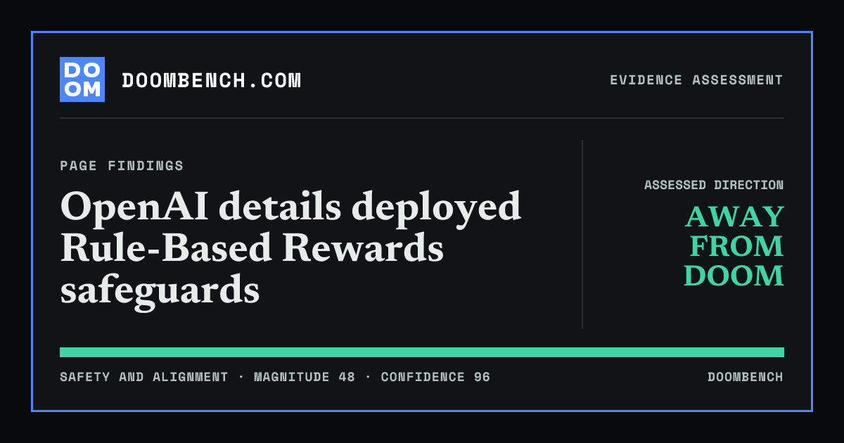 DoomBench social sharing card for OpenAI details deployed Rule-Based Rewards safeguards.