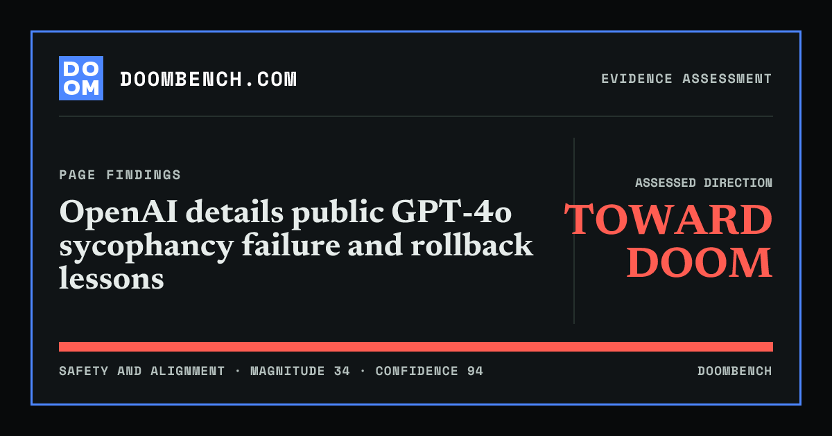 DoomBench social sharing card for OpenAI details public GPT-4o sycophancy failure and rollback lessons.