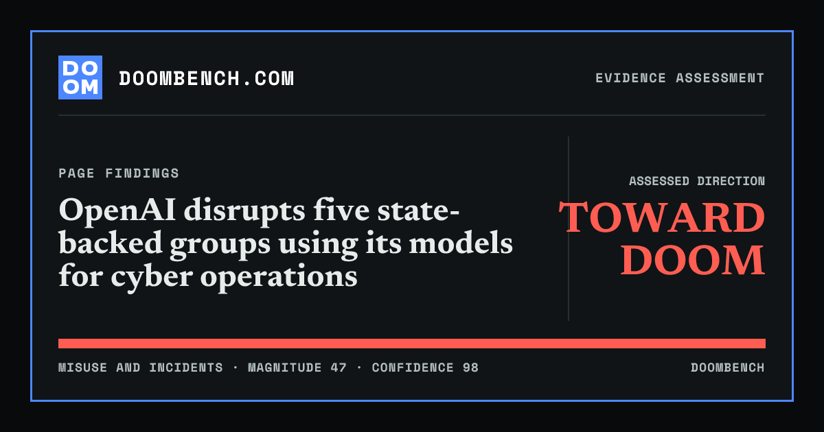 DoomBench social sharing card for OpenAI disrupts five state-backed groups using its models for cyber operations.