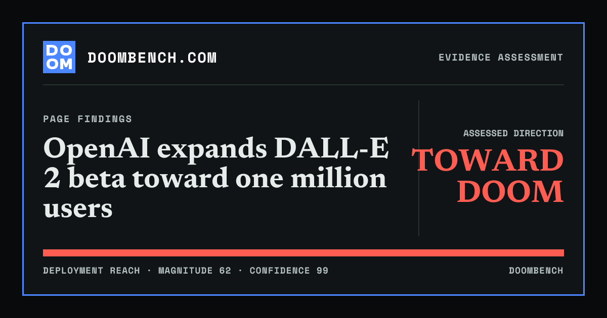 DoomBench social sharing card for OpenAI expands DALL-E 2 beta toward one million users.