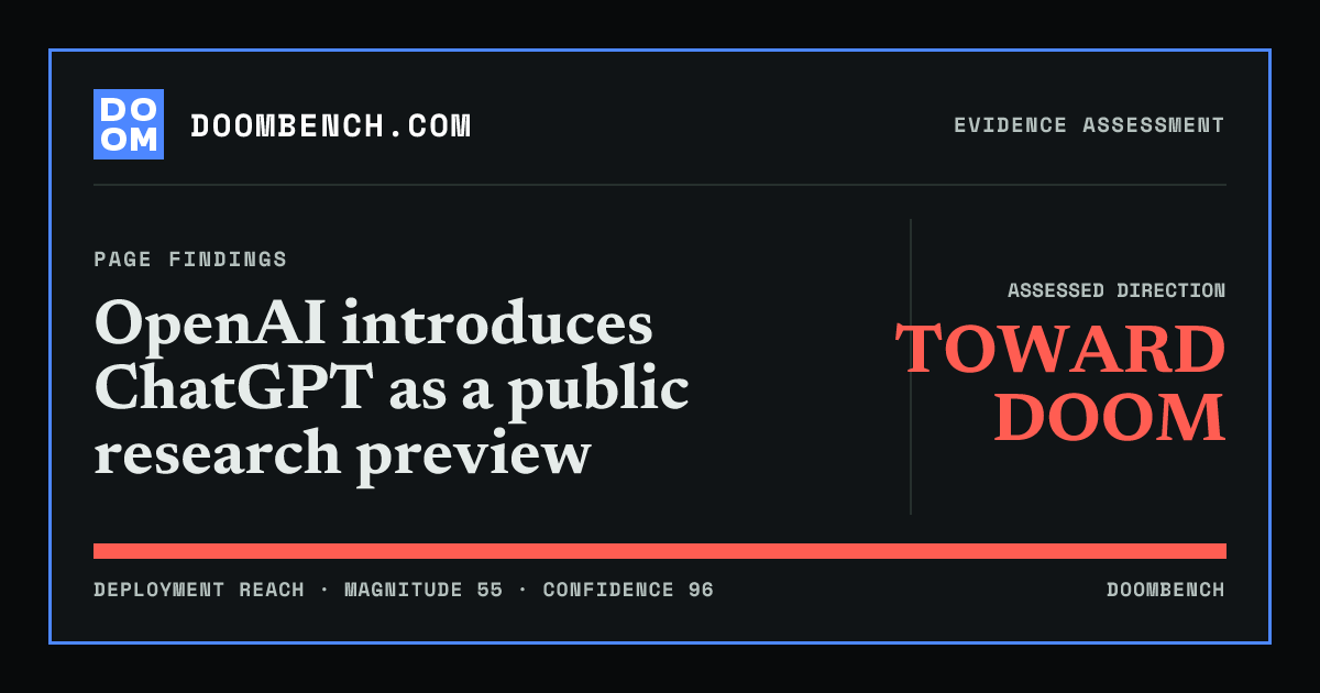 DoomBench social sharing card for OpenAI introduces ChatGPT as a public research preview.