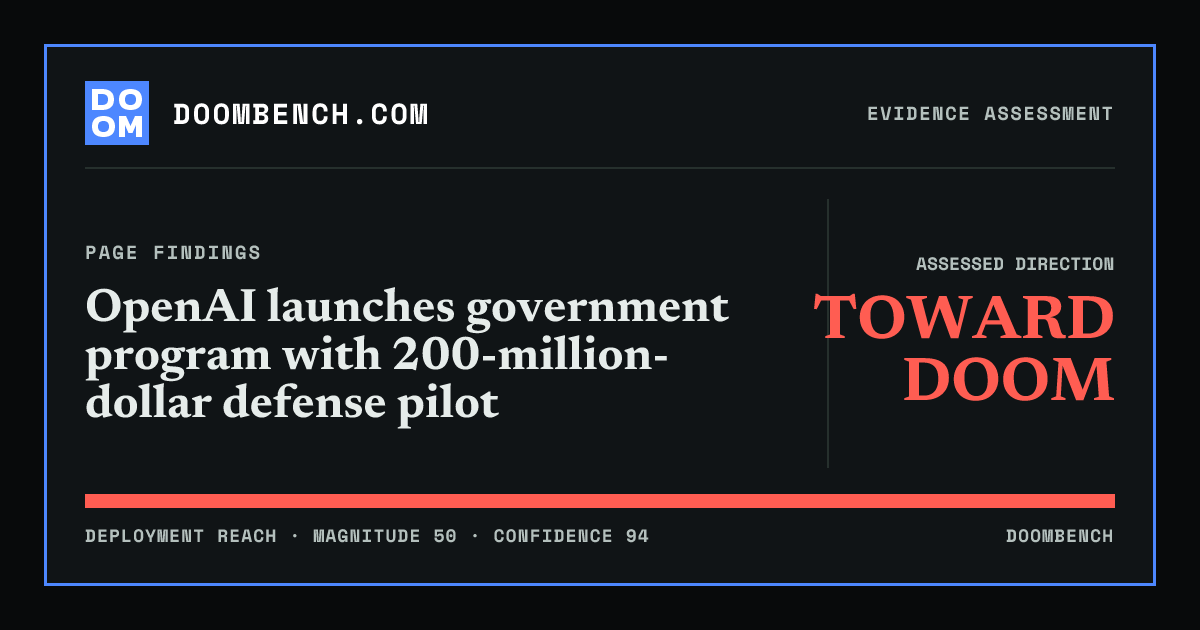 DoomBench social sharing card for OpenAI launches government program with 200-million-dollar defense pilot.
