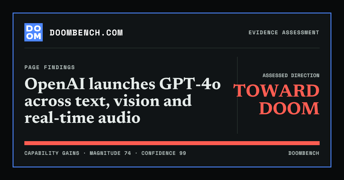 DoomBench social sharing card for OpenAI launches GPT-4o across text, vision and real-time audio.