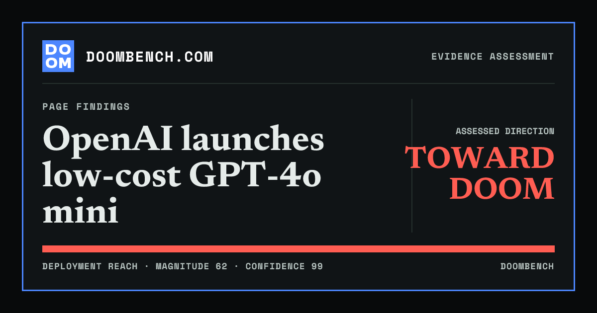 DoomBench social sharing card for OpenAI launches low-cost GPT-4o mini.
