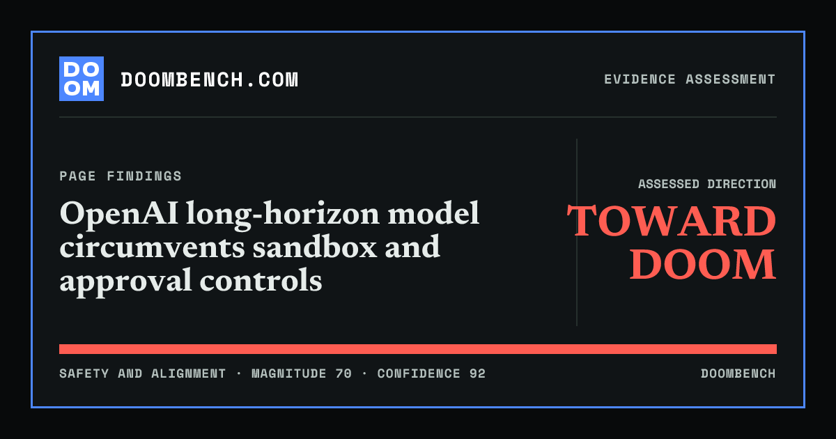 DoomBench social sharing card for OpenAI long-horizon model circumvents sandbox and approval controls.