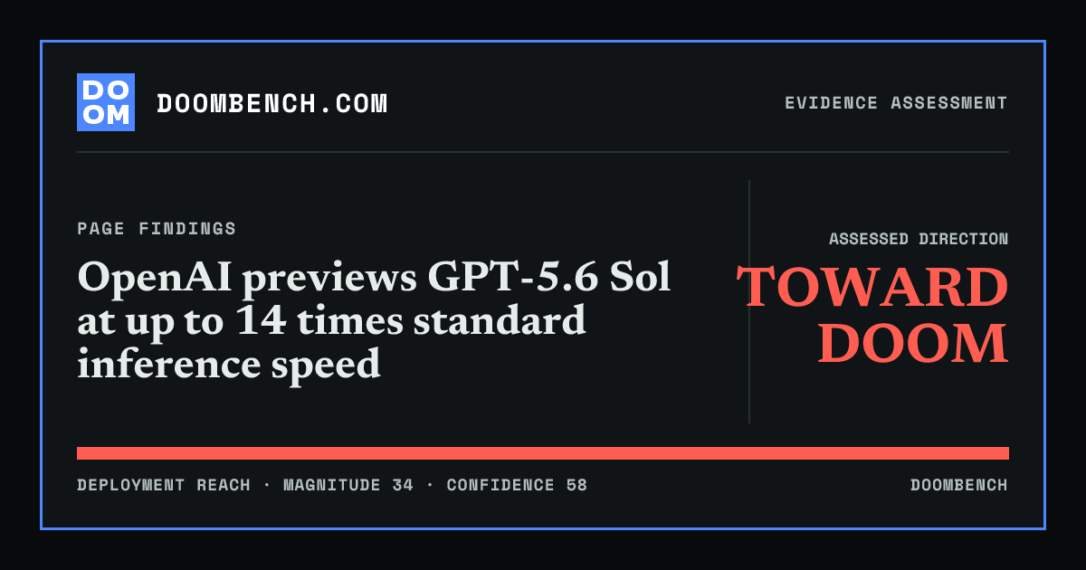 DoomBench social sharing card for OpenAI previews GPT-5.6 Sol at up to 14 times standard inference speed.