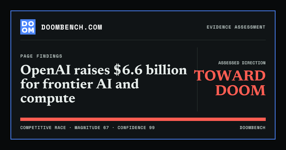 DoomBench social sharing card for OpenAI raises $6.6 billion for frontier AI and compute.