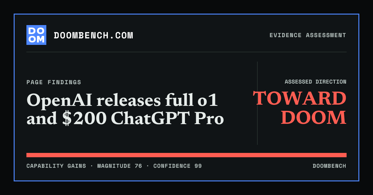 DoomBench social sharing card for OpenAI releases full o1 and $200 ChatGPT Pro.