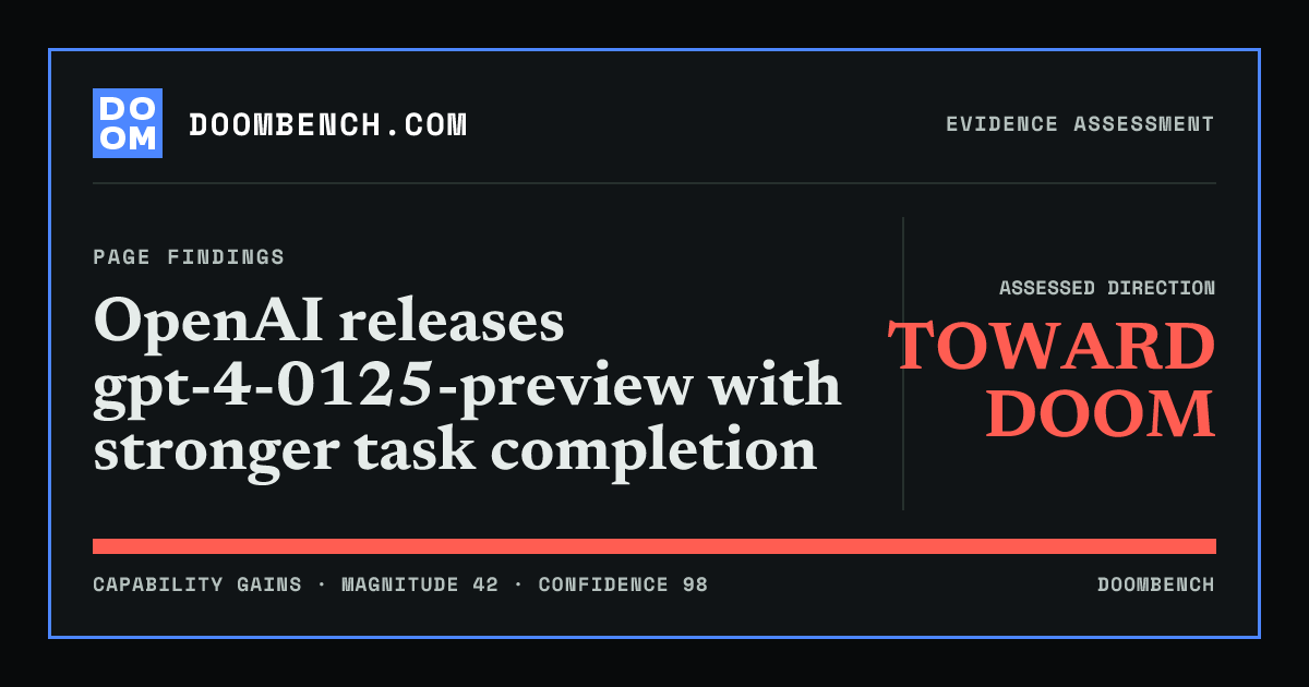 DoomBench social sharing card for OpenAI releases gpt-4-0125-preview with stronger task completion.