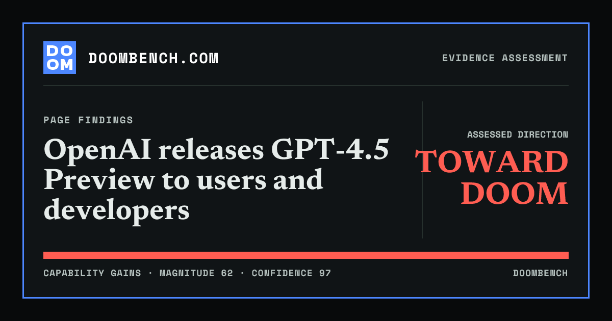 DoomBench social sharing card for OpenAI releases GPT-4.5 Preview to users and developers.