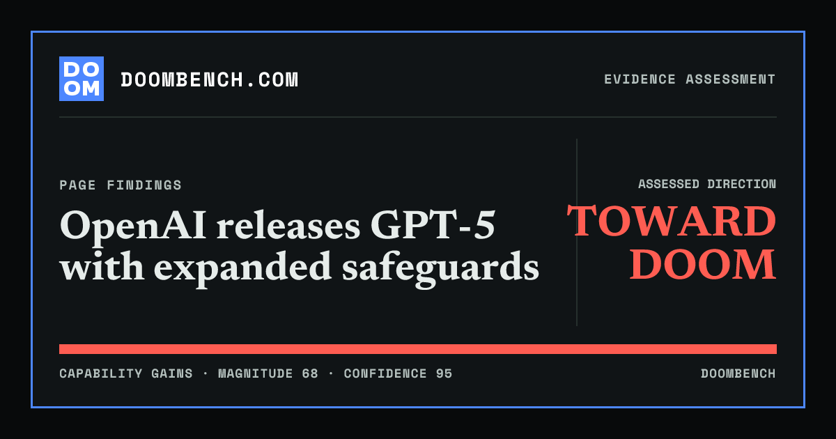 DoomBench social sharing card for OpenAI releases GPT-5 with expanded safeguards.