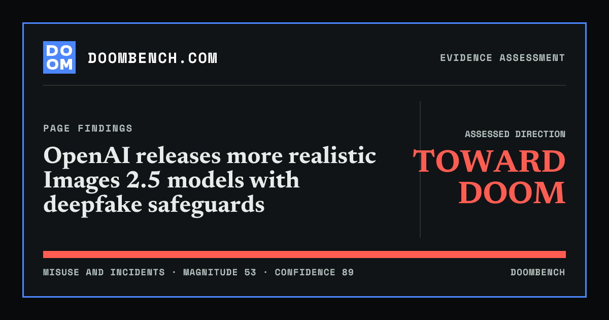 DoomBench social sharing card for OpenAI releases more realistic Images 2.5 models with deepfake safeguards.