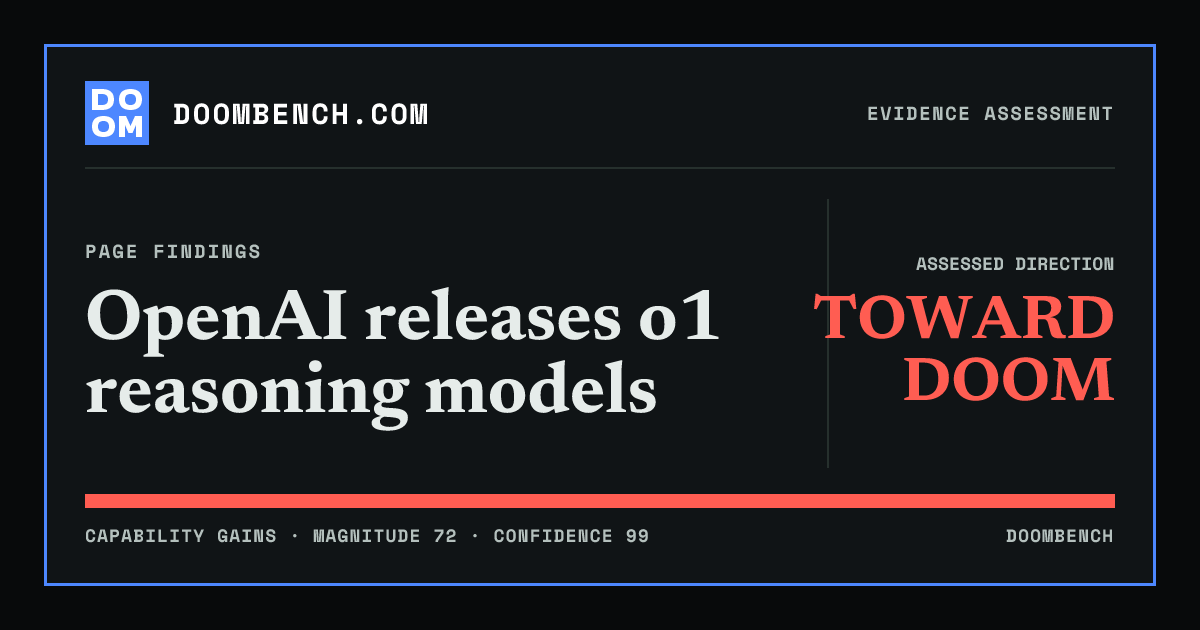 DoomBench social sharing card for OpenAI releases o1 reasoning models.