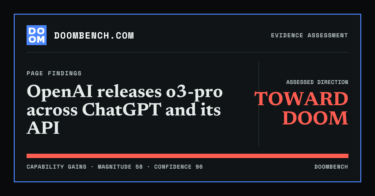 DoomBench social sharing card for OpenAI releases o3-pro across ChatGPT and its API.