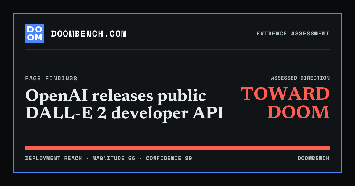 DoomBench social sharing card for OpenAI releases public DALL-E 2 developer API.