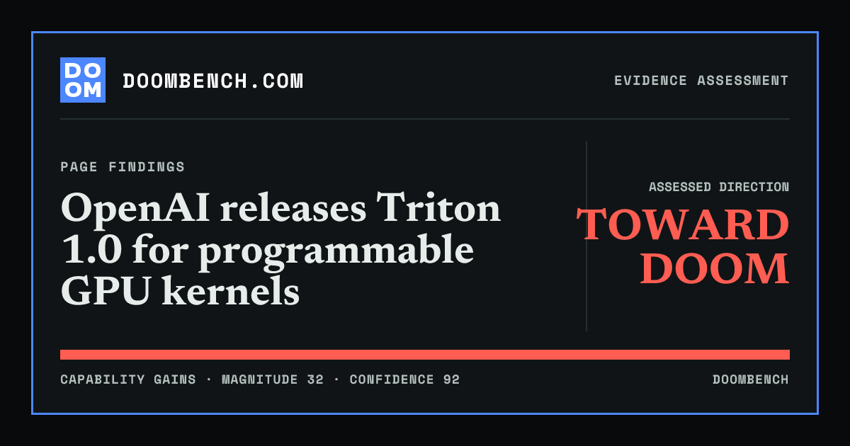 DoomBench social sharing card for OpenAI releases Triton 1.0 for programmable GPU kernels.