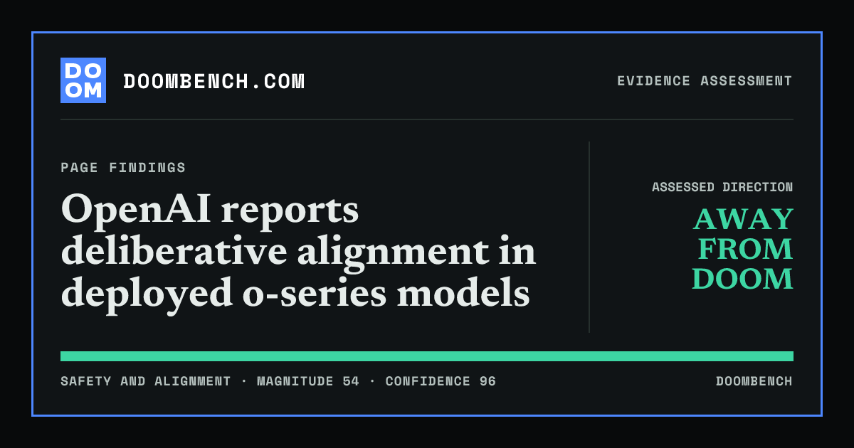 DoomBench social sharing card for OpenAI reports deliberative alignment in deployed o-series models.