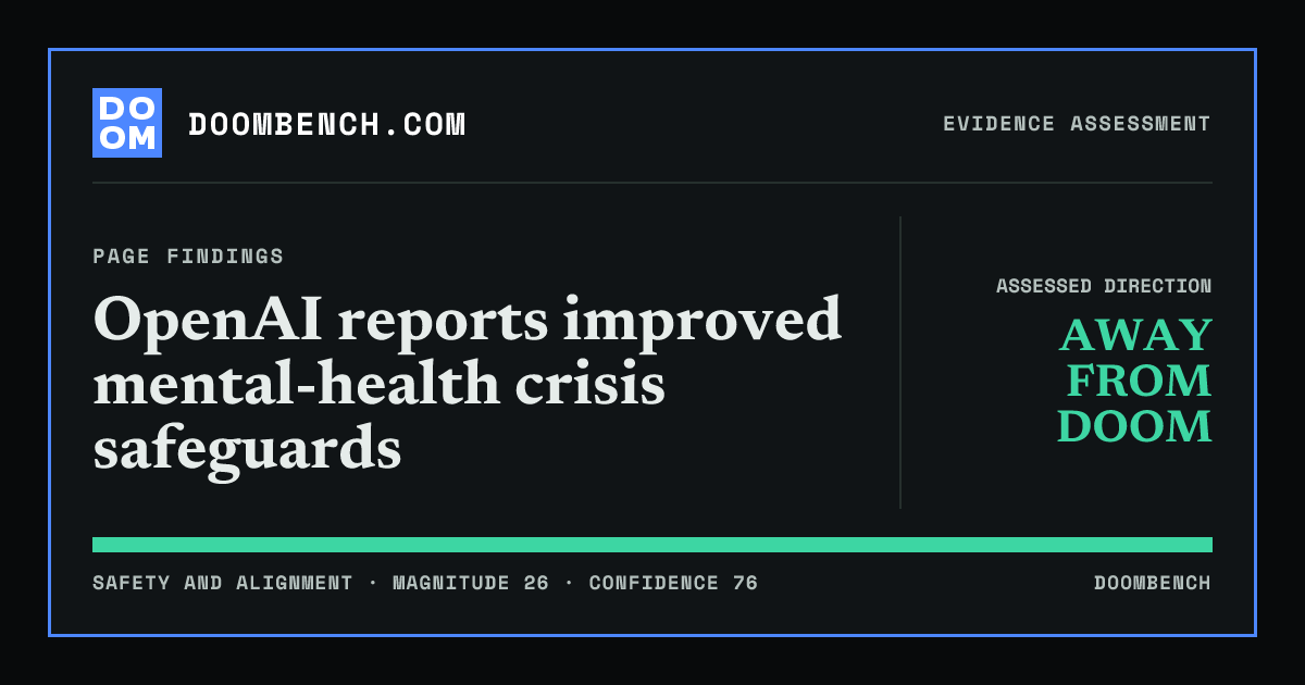 DoomBench social sharing card for OpenAI reports improved mental-health crisis safeguards.