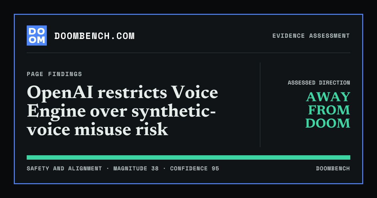DoomBench social sharing card for OpenAI restricts Voice Engine over synthetic-voice misuse risk.