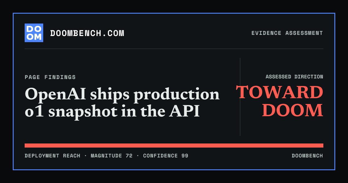 DoomBench social sharing card for OpenAI ships production o1 snapshot in the API.