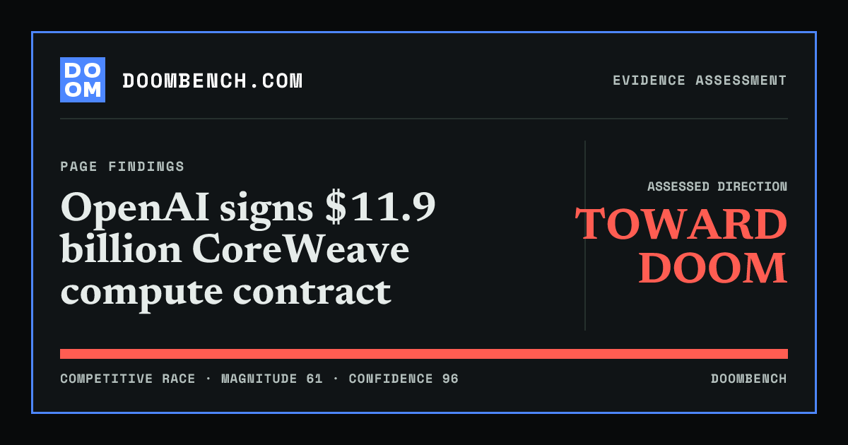 DoomBench social sharing card for OpenAI signs $11.9 billion CoreWeave compute contract.