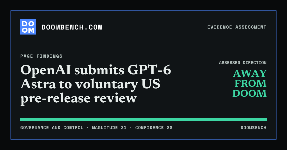 DoomBench social sharing card for OpenAI submits GPT-6 Astra to voluntary US pre-release review.