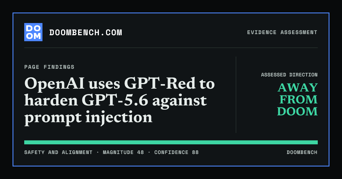 DoomBench social sharing card for OpenAI uses GPT-Red to harden GPT-5.6 against prompt injection.