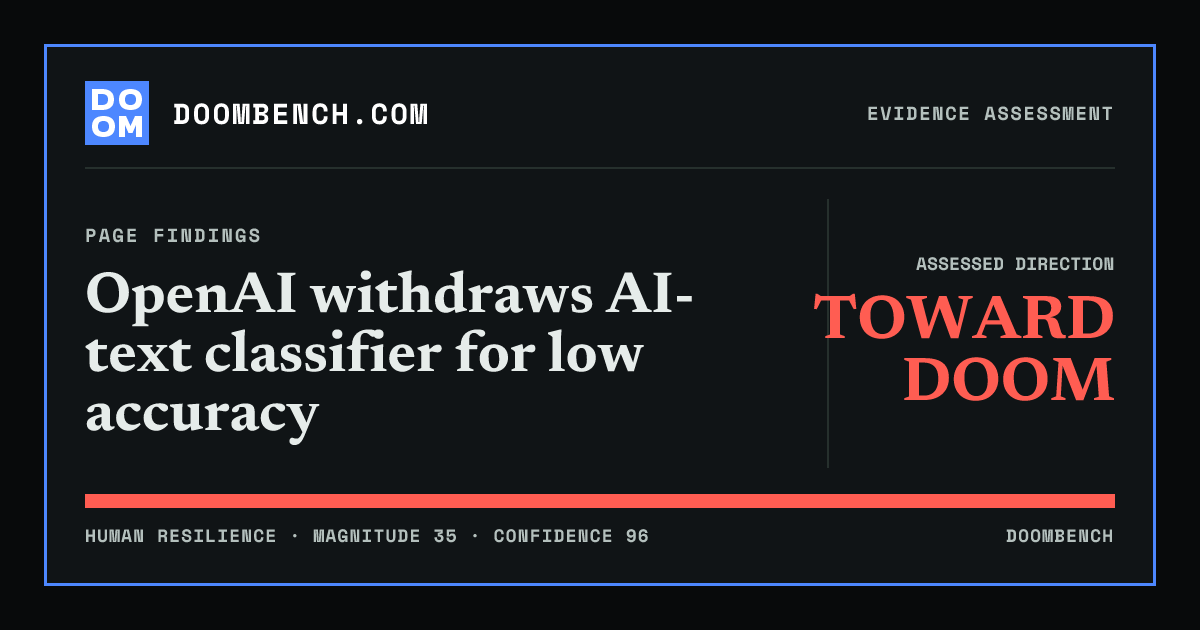 DoomBench social sharing card for OpenAI withdraws AI-text classifier for low accuracy.
