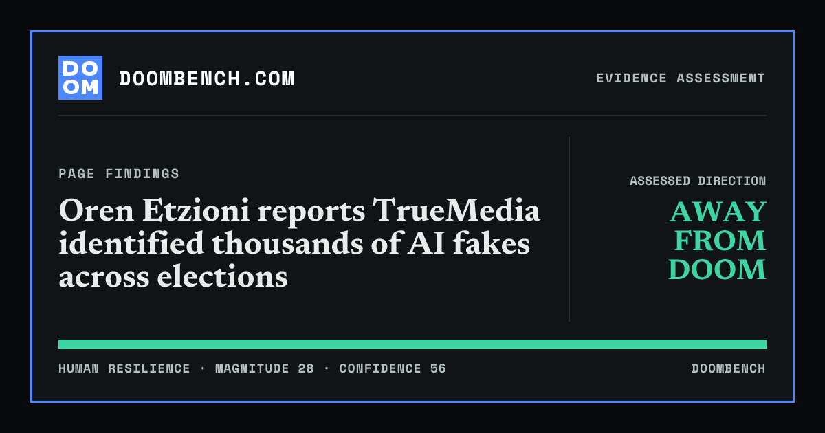 DoomBench social sharing card for Oren Etzioni reports TrueMedia identified thousands of AI fakes across elections.