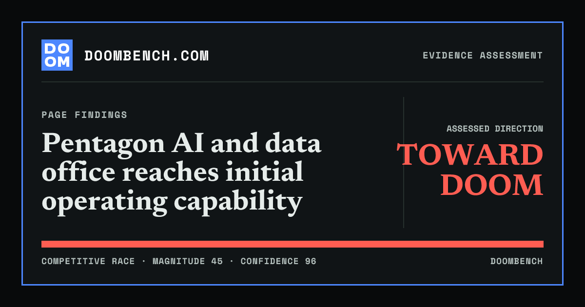 DoomBench social sharing card for Pentagon AI and data office reaches initial operating capability.
