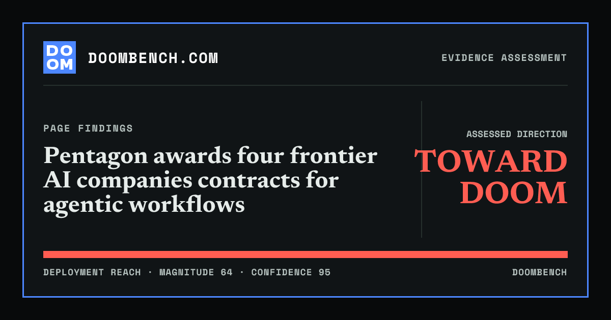 DoomBench social sharing card for Pentagon awards four frontier AI companies contracts for agentic workflows.