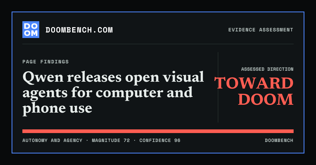 DoomBench social sharing card for Qwen releases open visual agents for computer and phone use.