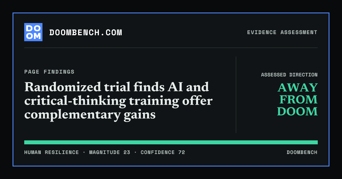 DoomBench social sharing card for Randomized trial finds AI and critical-thinking training offer complementary gains.