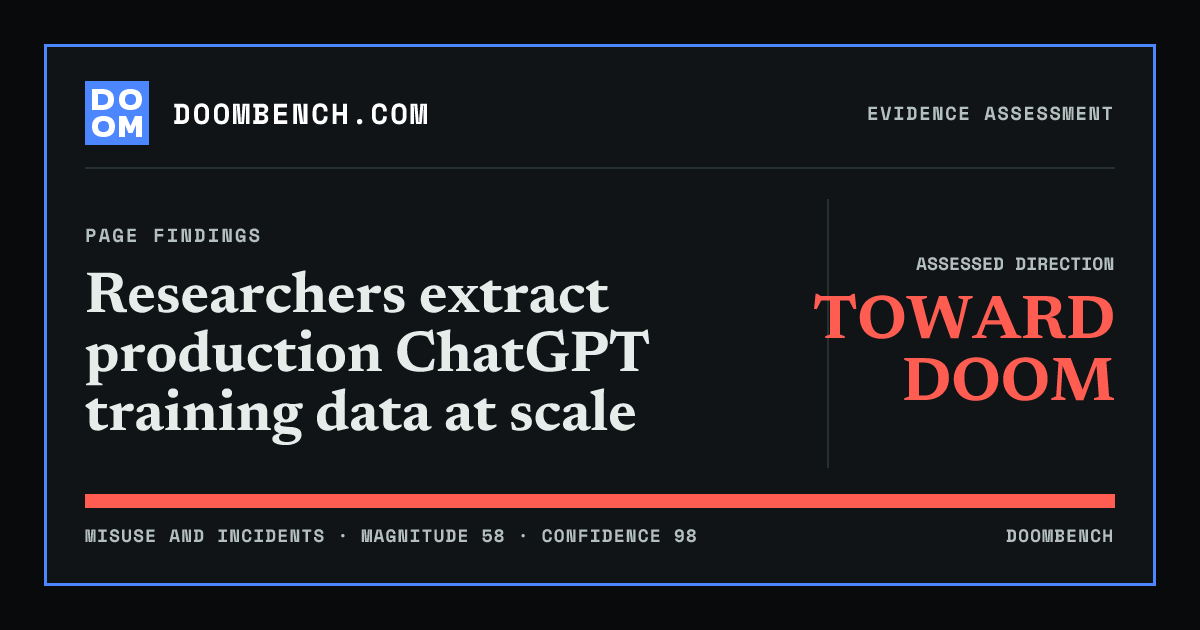 DoomBench social sharing card for Researchers extract production ChatGPT training data at scale.